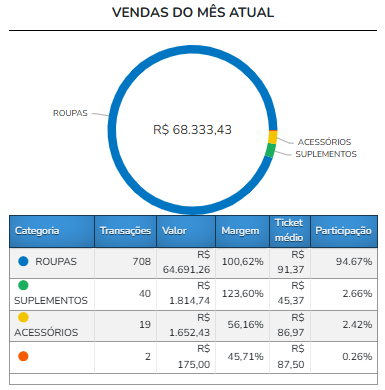 Relatórios Gerenciais